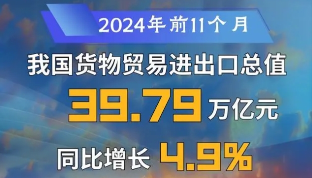 權威數讀｜4.9%！外貿可望平穩(wěn)收官、實現質升量穩(wěn)目標