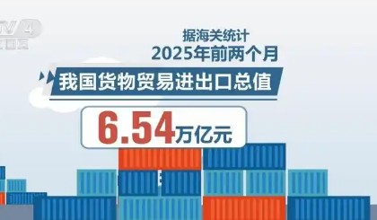6.54萬億元，競爭力！科技賦能“中國制造” 外貿發(fā)展韌性持續(xù)凸顯
